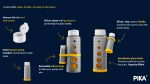 PIKA Juice Bottle Schematic PIKA Juice Bottle Schematic
